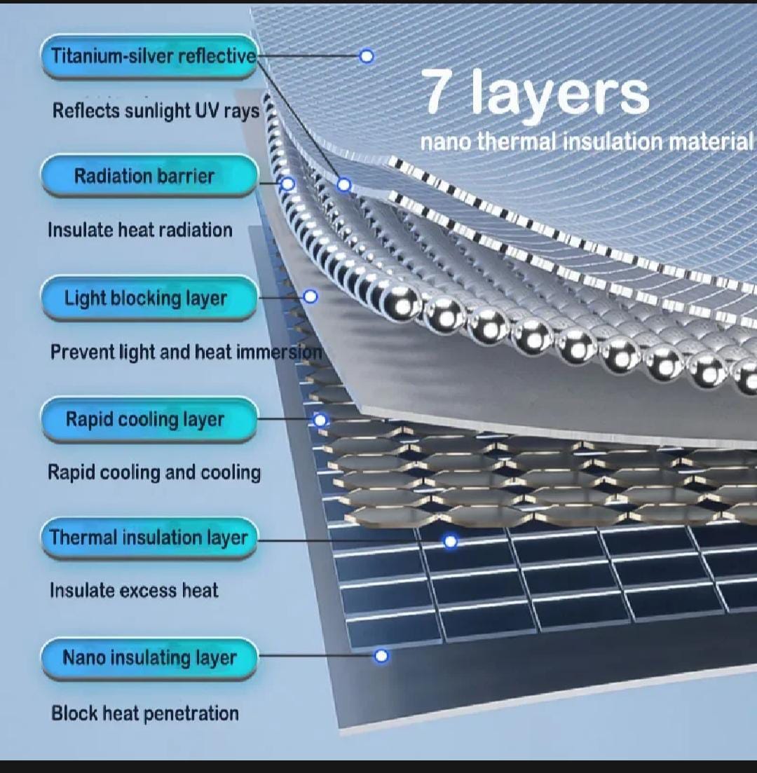 Car Umbrella Sun Shade Cover for Windshield UV Reflecting Foldable Front Car Sunshade Umbrella